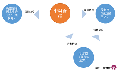28名員工創(chuàng)收70億港元,“煙草第一股”:我的業(yè)務(wù)不暴利