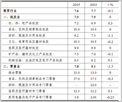2017-2023年中國商貿(mào)物流市場專項調(diào)研及投資前景預(yù)測報告