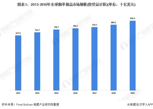 前瞻電子煙產(chǎn)業(yè)全球周報第54期 relx悅刻發(fā)布行業(yè)首份社會責任報告