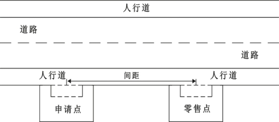 貞豐縣煙草制品零售點合理布局規(guī)定