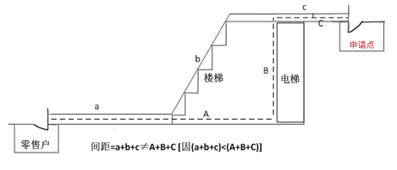 云南省硯山縣煙草專賣局關(guān)于舉行《云南省硯山縣煙草制品零售點合理布局規(guī)劃(草案)》聽證的公告(第1號)