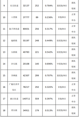 江蘇省煙草專賣局 公告公示 揚州市煙草專賣局關于市轄區實施煙草制品零售點飽和區管理規定