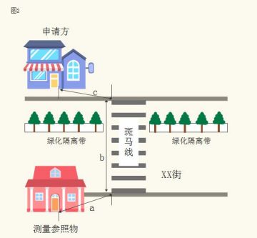 寶豐縣煙草專賣局關于印發 寶豐縣煙草制品零售點合理布局規劃 的通知