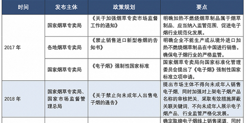 國內電子煙零售業態已近19萬家,監管新規落地,哪些細則值得注意?