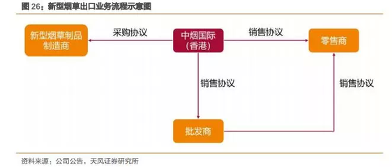 天風(fēng)證券:中煙香港(06055)壁壘優(yōu)勢(shì)顯著,有望成為“走出去”戰(zhàn)略排頭兵
