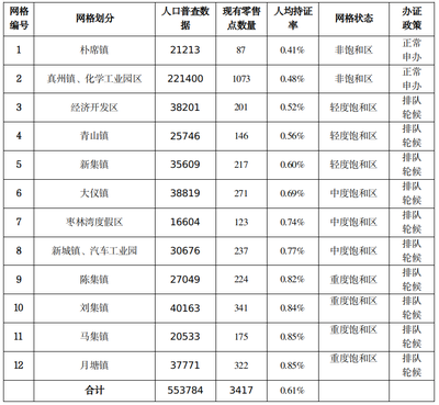 江蘇省煙草專賣局 公告公示 江蘇省儀征市煙草專賣局關于實施煙草制品零售點飽和區管理的公告