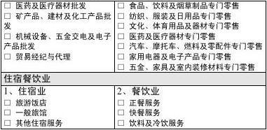 中小企業綜合保險投保單單證-2009