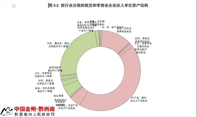 黔西南州第三次經濟普查主要數據公報