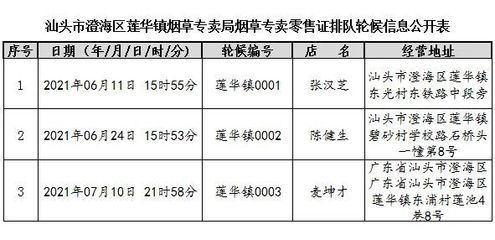 【街市】 東海岸“網紅打卡點”被突擊檢查;網傳南澳縣前江灣生態環境遭開發商嚴重破壞;澄海區煙草制品零售點排隊輪候情況公示;