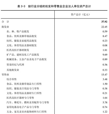 雅安市第三次全國經濟普查主要數據公報(第三號)