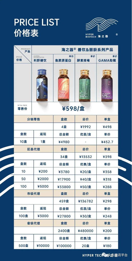 產(chǎn)品單價直降200元整,均林中藥的三級代理制度在新舊變換間調(diào)整了什