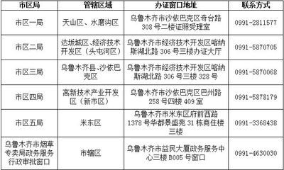 新疆維吾爾自治區(qū)烏魯木齊市煙草專賣局關(guān)于調(diào)整烏魯木齊市煙草制品零售點(diǎn)網(wǎng)格的公告