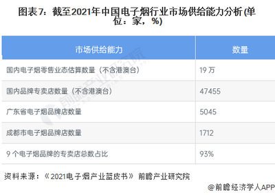 預見2023:一文深度了解2023年中國新型煙草制品行業市場規模、競爭格局及發展前景